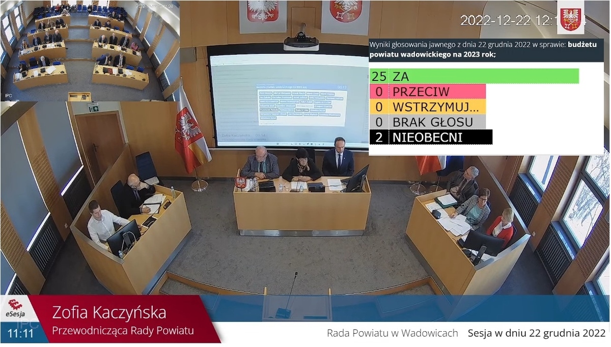 Budżet Powiatu Wadowickiego na 2023 rok uchwalony jednogłośnie. Jakie są plany inwestycyjne samorząd